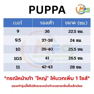 สินค้าตัวใหม่!! รองเท้าแตะ PUPPA รองเท้าแตะฟองน้ำ แบบ 2 สี ทนทาน ใส่สบาย -AP