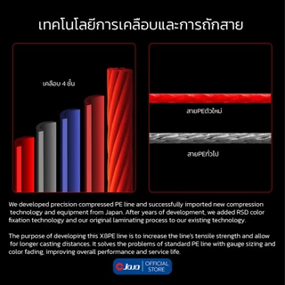 YUDELI สาย PE ถัก8 สีแดง 8X Braid เคลือบ 4 ชั้น เส้นเล็กนุ่มลื่น ม้วน 100 และ 150 เมตร สายพีอี ตกปลา JOJO Thailand