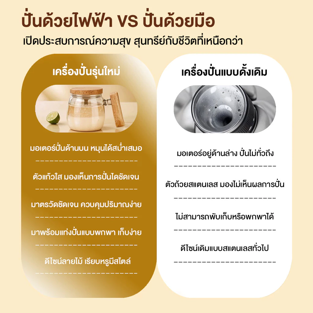 แก้วปั่นไฟฟ้าพกพาชาร์จ USB thumbnail 10