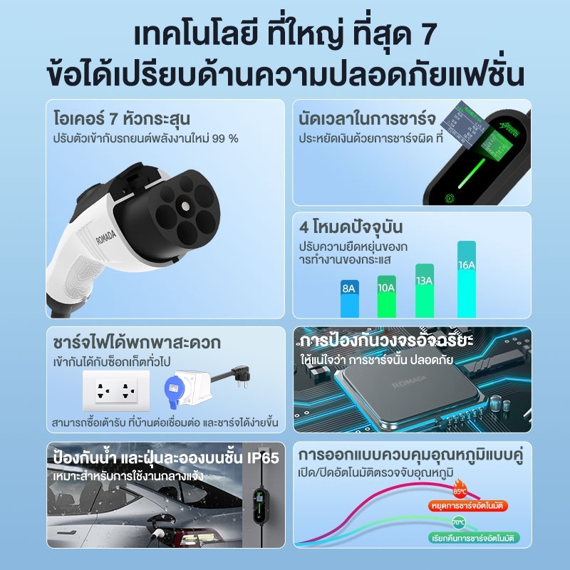 ครื่องชาร์จยานพาหนะไฟฟ้า 32A 7KW 5 เมตร Wi-Fi การควบคุมการใช้งาน เหมาะสำหรับรถไฟฟ้าทั้งหมด - รูปที่ 3