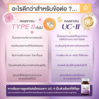 [30 เม็ด&หมดอายุ พ.ศ.2572] Vistra Bon-Activ UC II 40 mg. วิสทร้า บอน แอคทีฟ ยูซี ทู 40 มก.