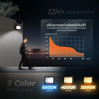 MODI ไฟสปอตไลท์โซล่าเซลล์ 50W80W120W200W300W400W เปิดได้ 3 แสง IP65 พลังงานแสงอาทิตย์ รีโมทคอนโทรล