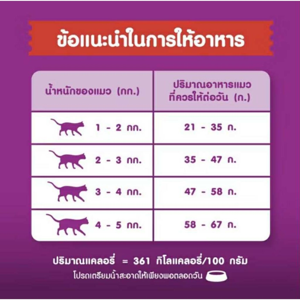 Whiskas วิกกัส อาหารเม็ดแมว สำหรับแมวโต 1.1 กก.
