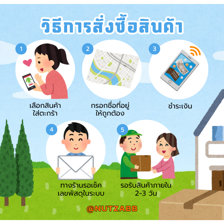 ฝาปิดสวิงอาร์ม WAVE 125I NEWปี 2012-2020 พร้อมส่ง (1คู่) งานเฮงสกรู - รูปที่ 5