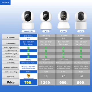 IMILAB C21 (GB V.) กล้องวงจรปิดภายในบ้าน wifi คมชัด2.5K แสดงภาพสีกลางคืน ใช้กับแอป Xiaomi Home -2Y