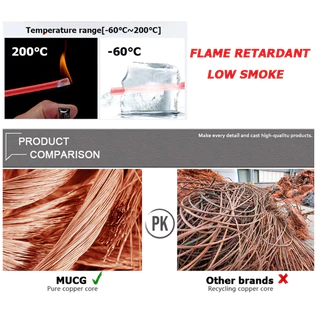 สายไฟซิลิโคน 6 awg (1เมตร) Silicone Wire คุณภาพมาตรฐาน [ตัดความยาวตลอด]