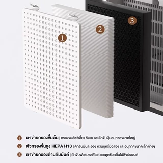 CAMEL เครื่องฟอกอากาศ กำจัดฟอร์มาลดีไฮด์ 50 ตร.ม.ใช้ในครัวเรือน หน้าจอสัมผัส ตัวกรองขั้นสูง HEPA H13 air purifier