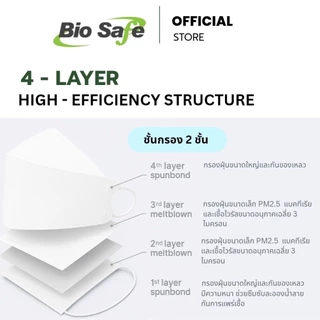 หน้ากากอนามัย 3 มิติ กันฝุ่น PM2.5 เชื้อโรค เกรดแพทย์ กล่อง 25 ชิ้น | 3 D Premium KF 94 BioSafe