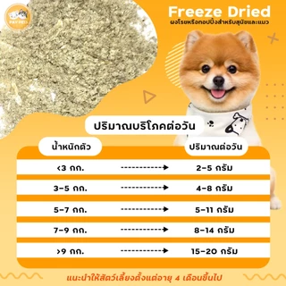 ผงปลาซิวแก้ว ผงโรยแก้เบื่ออาหาร ผงโรยเพิ่มความอยากอาหารสุนัขและแมว โรยอาหารเม็ด-อาหารเปียก โรยบาร์ฟ