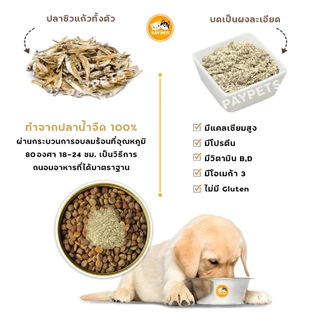 ผงปลาซิวแก้ว ผงโรยแก้เบื่ออาหาร ผงโรยเพิ่มความอยากอาหารสุนัขและแมว โรยอาหารเม็ด-อาหารเปียก โรยบาร์ฟ
