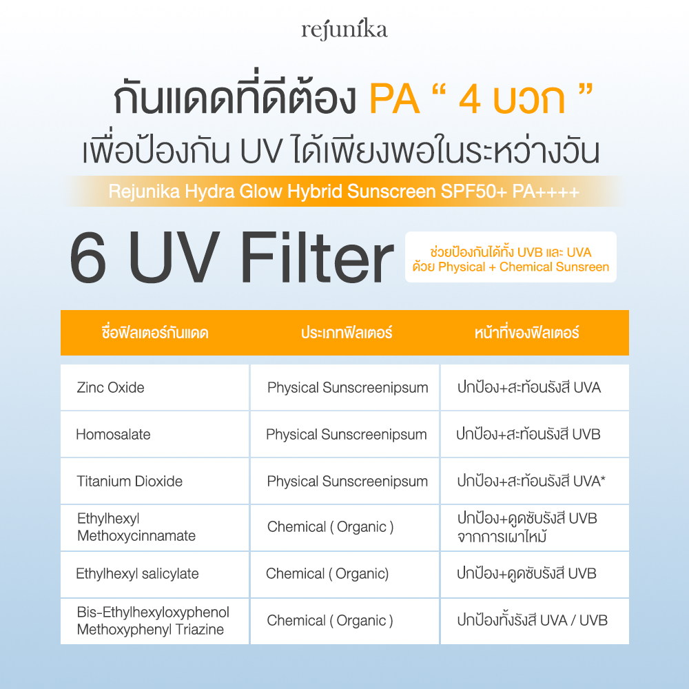 REJUNIKA HYDRA GLOW HYBRID SUNSCREEN SPF50+ PA++++ 60ml. รูปที่ 3
