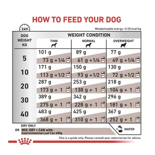 Royal Canin Vet Dog 2 kg สุนัข GASTROINTESTINAL โรคทางเดินอาหาร