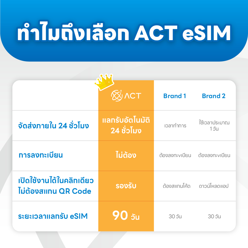 รูปภาพ 7