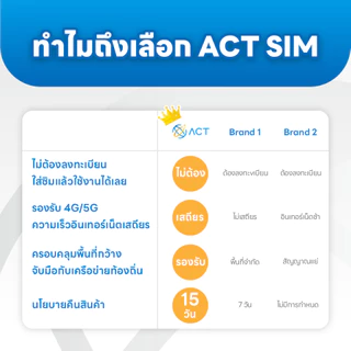 【ACT】ซิมการ์ดเกาหลี 5G/4G ไม่จำกัด｜ซิมการ์ดจำเป็นสำหรับเที่ยวเกาหลี