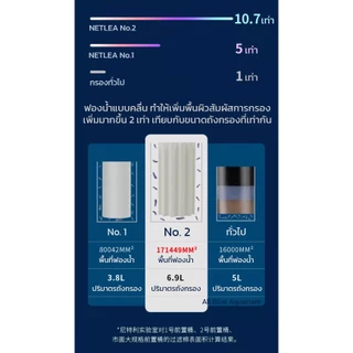 NETLEA Pre-Filter No.2 กรองเสริม กรองน้ำตู้ปลา ขนาดใหญ่