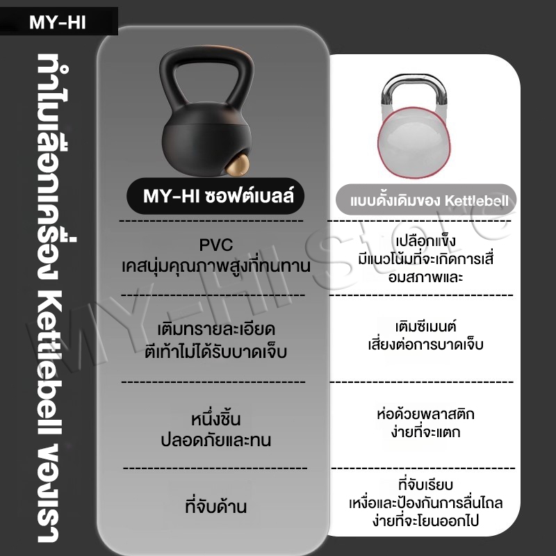 Kettlebell 2/4/6/810kg ดัมเบลยกน้ำหนัก ยกน้ำหนักลูกตุ้มเคทเทิลเบล วัสดุ PVC อ่อนเพื่อหลีกเลี่ยงการบาดเจ็บ เหมาะสำหรับผู รูปที่ 5