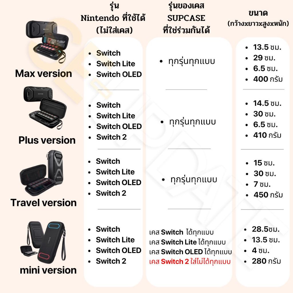 (ส่งทันที) กระเป๋า SUPCASE (MUMBA) Carrying Bags สำหรับ Nintendo Switch 2 / Switch 1 / Switch OLED