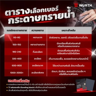 กระดาษทรายน้ำ เบอร์ 80-2500 แบรนด์ Wurth