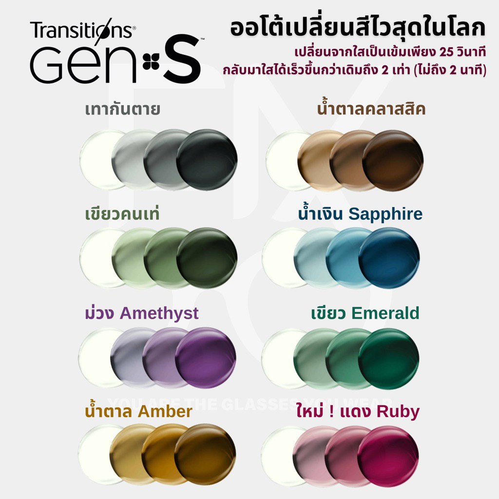 ฟรีกรอบ 3,000.- เลนส์ออโต้ Essilor Transitions GEN S