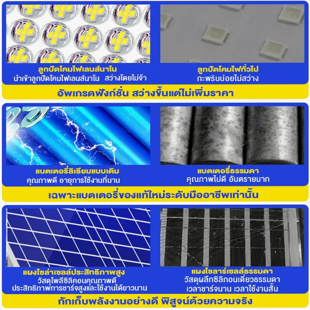 GLO รับประกัน 10 ปี ไฟโซล่าเซล ไฟโซล่าเซลล์ ไฟสปอร์ตไลท์ กันน้ำ ไฟสนา กันน้ำกลางแจ้ง Solar Light ไฟพลังงานแสงอาทิตย์ - รูปที่ 3