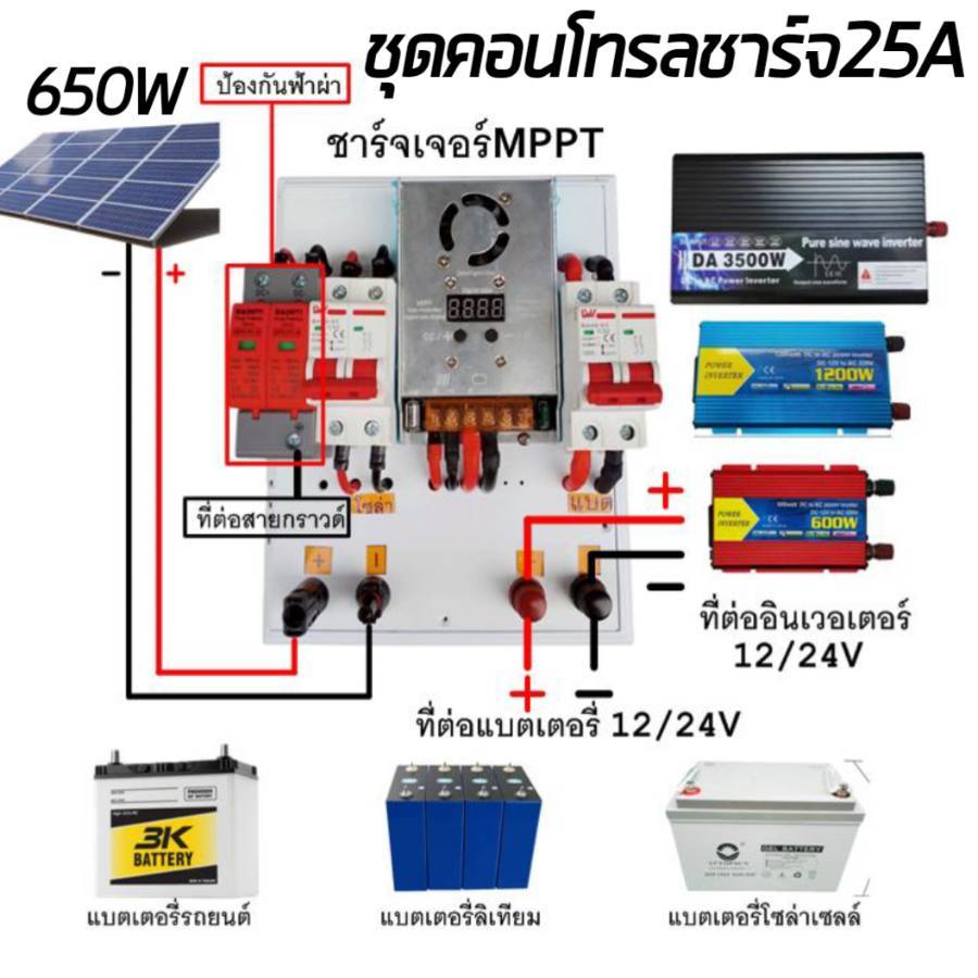 ชุดชาร์จโซล่าเซลล์ MPPT 12/24V 25A พลังแสงอาทิตย์ แบตเตอรี่ Solar charge controller รองรับแบตทุกชนิด