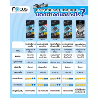 Focus ฟิล์มกระจกกันรอย ****ประกัน 1 ปี*** เต็มจอ ใส ด้าน กันมอง สำหรับ Galaxy S24/S25/S26/Ultra