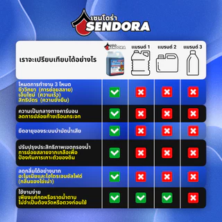 Sendora ผลิตภัณฑ์จุลินทรีย์กำจัดกลิ่นเหม็น ส้วมเหม็น ย่อยสลายกากของเสียในห้องน้ำ ส้วมตัน ท่อตัน 5L