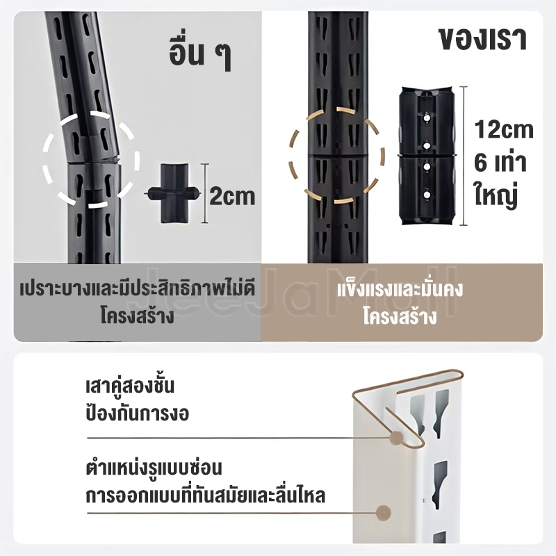 รูปภาพ 4