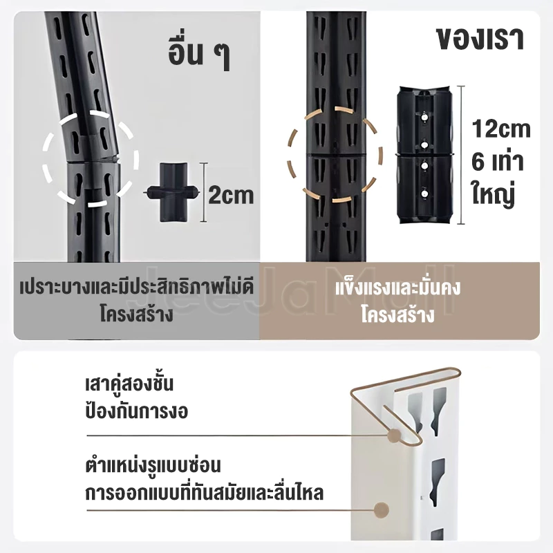 JJM ชั้นวางของ ใหญ่ 6/5/4/3ชั้น สแตนเลส+ไม้ 300-600 กก. แข็งแรงมาก เลือกได้หลายขนาด ความสูงสามารถปรับได้แต่ละชั้น shelf thumbnail 6