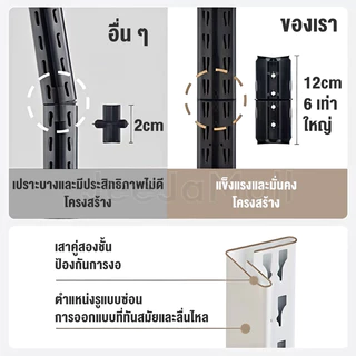 JJM ชั้นวางของ ใหญ่ 6/5/4/3ชั้น สแตนเลส+ไม้ 300-600 กก. แข็งแรงมาก เลือกได้หลายขนาด ความสูงสามารถปรับได้แต่ละชั้น shelf