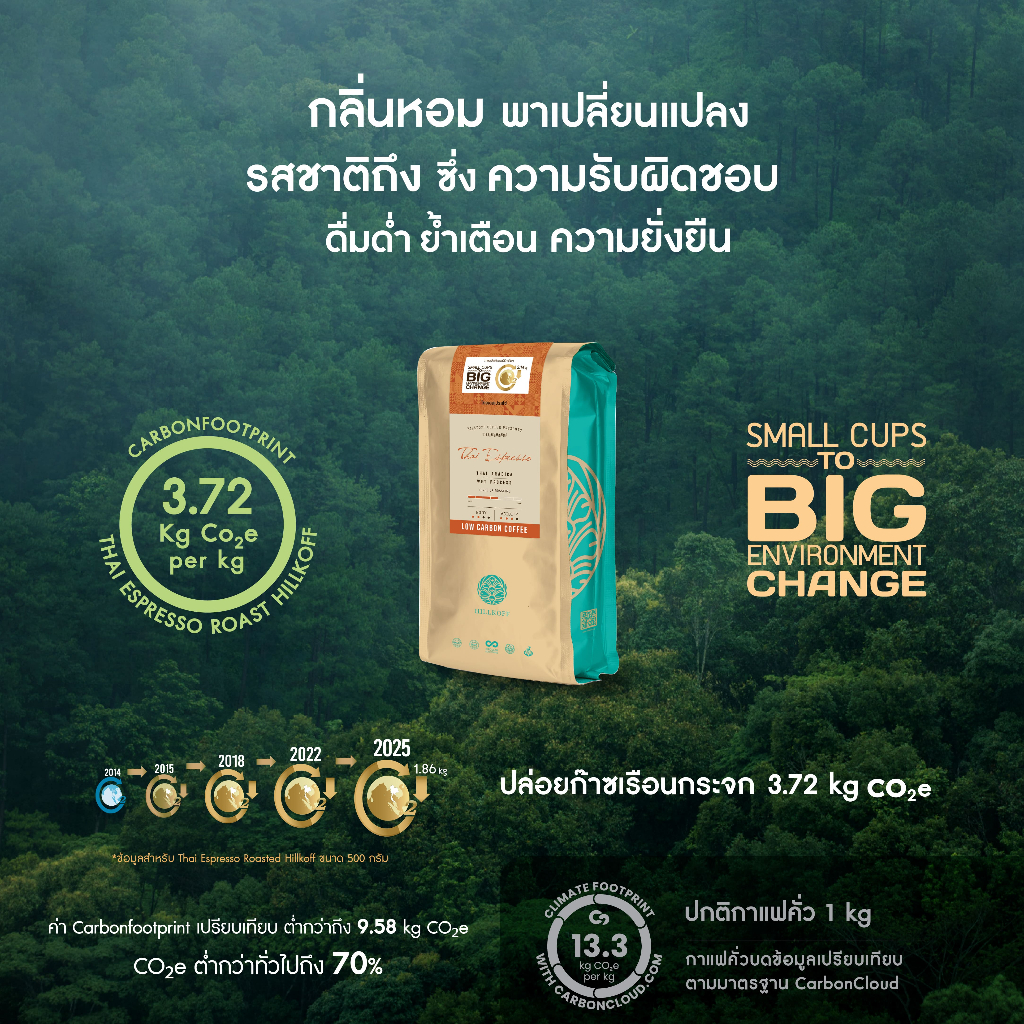 Hillkoff : ดื่มกาแฟฮิลล์คอฟฟ์ ช่วยลดโลกร้อนได้ Low Carbon Coffee Thai Espresso เมล็ดกาแฟคั่ว อาราบิก้า คั่วกลาง Arabica