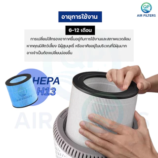 ไส้กรองอากาศ Philips AC0650 AC0650/10 ฟิลเตอร์กรอง รุ่น FY0611 ฟิลิปส์ Air Purifier Series 600i