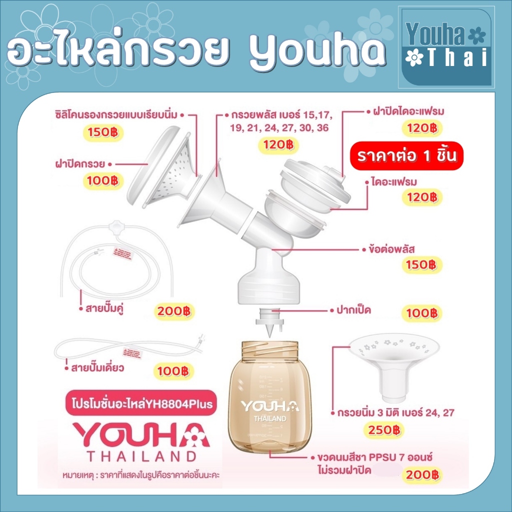 อะไหล่ชุดกรวย Youha Plus ราคาต่อชิ้น / ต่อข้าง Freena plus
