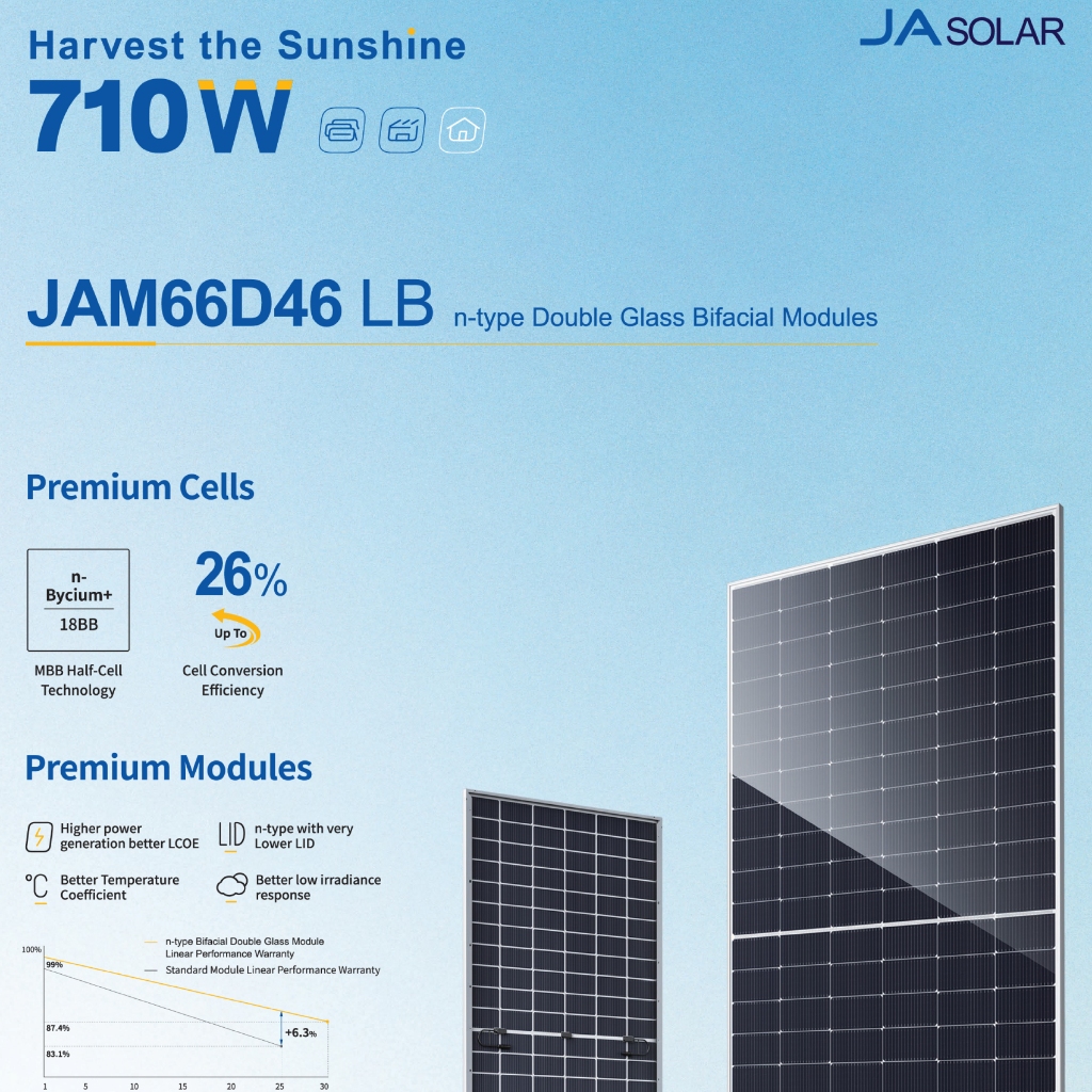 รวมส่ง JA Solar 710 W Tier1 TOP5 แผงโซลาร์เซลล์ ติดtop โลก อ่านรายละเอียดการส่งทุกครั้ง! 710W 52022