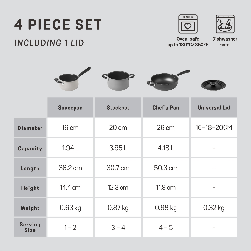 MEYER Stackable Cookware Set 4 ชิ้น Non-Stick ชุดหม้อกระทะ ประหยัดพื้นที่ครัว  (10162-T) ราคา ถูกที่สุด ดีลบีเคเค แกลเลอรีภาพที่ 7