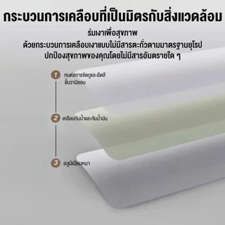 มู่ลี่หน้าต่าง ม่านมู่ลี่PVC ติดตั้งง่าย ม่านม้วน สําหรับตกแต่งบ้าน มี 6 ขนาด หลายสี มู่ลี่หน้าต่าง