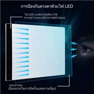 A4 A5 กระดานวาดภาพอิเล็กทรอนิกส์ copy table การป้องกันดวงตา LED กระดานวาดภาพ หรี่แสงได้ 3 ระดับ ใช้ไฟจาก USB แผ่นดราฟ