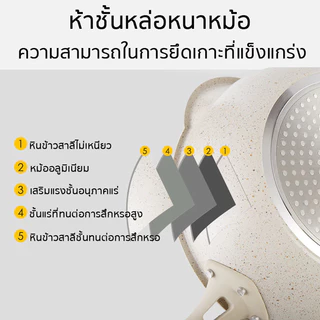 กระทะหินอ่อนก้นลึกหม้อตื้น ขนาด20-28cm เกรดพรีเมี่ยม ไม่ติดกระทะ ทำความสะอาดง่าย ใช้ได้กับเตาทุกประเภท กระทะเคลือบหินอ่อ