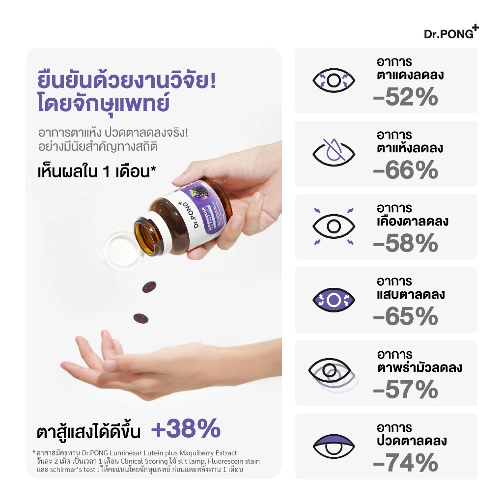 [ช้อปครบ รับฟรี]  Dr.PONG Luminexar Lutein Plus Maquiberry Extract วิตามินบำรุงสายตา ลดตาแห้งล้า ตาไม่พร่ามัว thumbnail 4