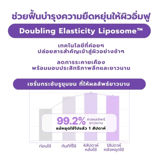 BIOHEAL BOH PROBIODERM™ Collagen Remodeling Serum 30 ml.