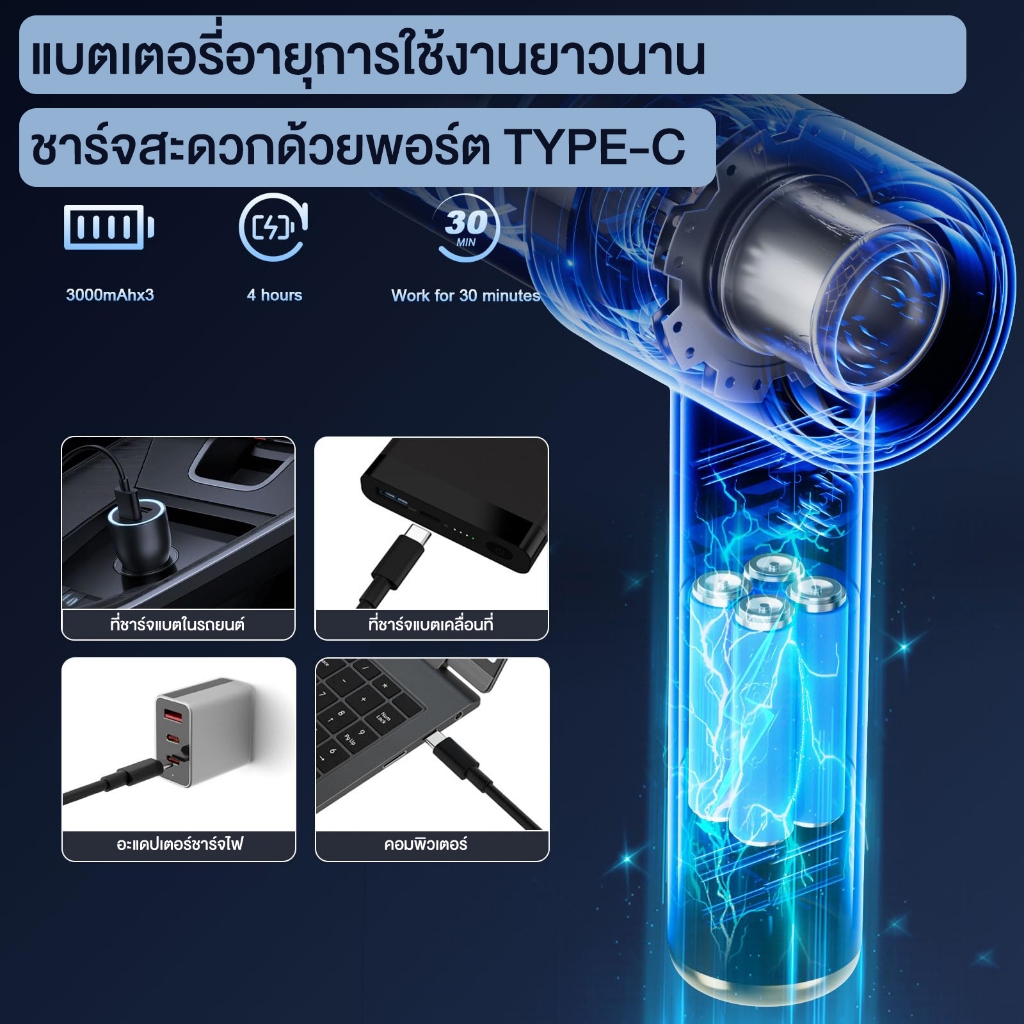 รูปภาพ 4