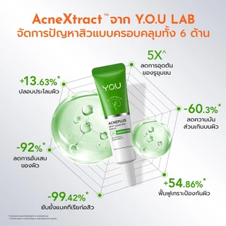 YOU AcnePlus Spot Clear Pro Serum 15g. บาล์มแต้มสิวใบบัวบก จบปัญหาผิวเป็นสิว สิวอักเสบ สิวอุดตัน สูตรอัพเกรด