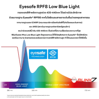 ฟิล์มกระจก iMos Sapphire RPF80 iPhone Air / 17 / 17 Pro / 17 Pro Max / 18 Pro / 18 Pro Max | ถนอมสายตา Low Blue Light