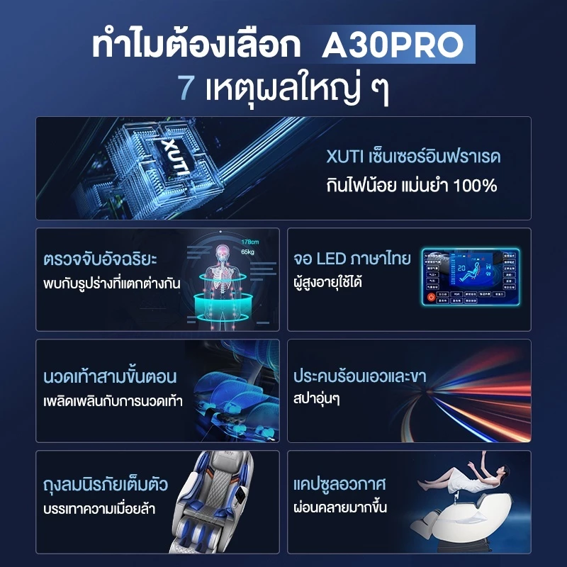 XUTI A30/PRO เก้าอี้นวด เก้าอี้นวดไฟฟ้า นวดตัวแบบมัลติฟังก์ชั่น ลูกกลิ้งนวดเท้า รีโมทภาษาไทย ส่งภายใน 2 วัน thumbnail 5