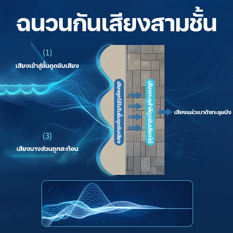 ​(ไม่ลามไฟ🔥)​ลายรังไข่ หนา 5.0cm  ซับเสียง กันเสียงสะท้อน มีกาวหลัง ติดตั้งง่าย ดีต่อสุขภาพ ดีต่อสุขภาพ เป็นมิตรต่อสิ่งแ - รูปที่ 5