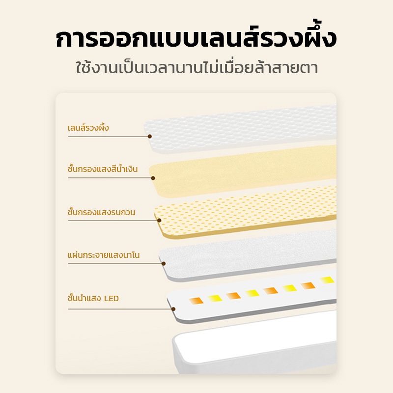 โคมไฟLED ไฟกลางคืน ไฟแม่เหล็ก ไม่ต้องเจาะ ไฟหอพัก ยึดด้วยแม่เหล็ก USB ไฟติดผนัง การปรับรีโมทคอนโทรล ปรับแสงได้ 【3 สี】 - รูปที่ 6
