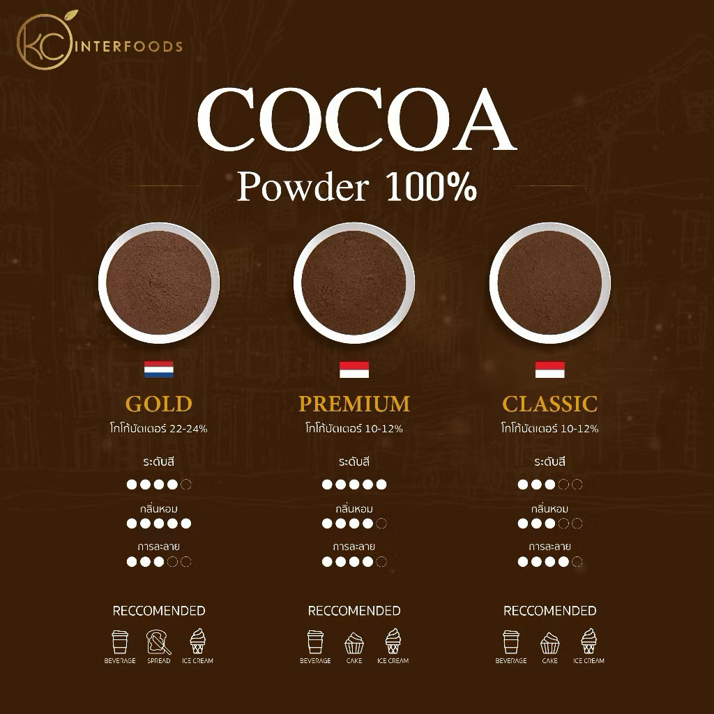 (( พร้อมส่ง )) Cocoa Powder 100% ผงโกโก้ 100% สูตรคลาสสิก 400 กรัม ราคา ถูกที่สุด ดีลบีเคเค แกลเลอรีภาพที่ 2