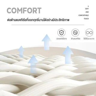 ผ้ารองกันเปื้อนที่นอน ผ้าปูที่นอนกันลื่น ผ้าคลุมเตียงกันฝุ่น กันไรฝุ่น 360 องศา ครอบคลุมทุกด้าน ผ้า