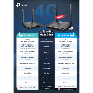 TP-Link TL-MR101 เราเตอร์ใส่ซิม 300 Mbps Wireless N 4G LTE Router รองรับ 4G ทุกเครือข่าย* ประกัน 3 ปี