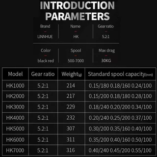 daiwa Spinning reel รอกตกปลา บปั่นรอกตกปลา หมาป่า รอกตกปลาสปิน รอกสปิ้นนิ่ง รอกตกปลาถูกๆ 7:2:1